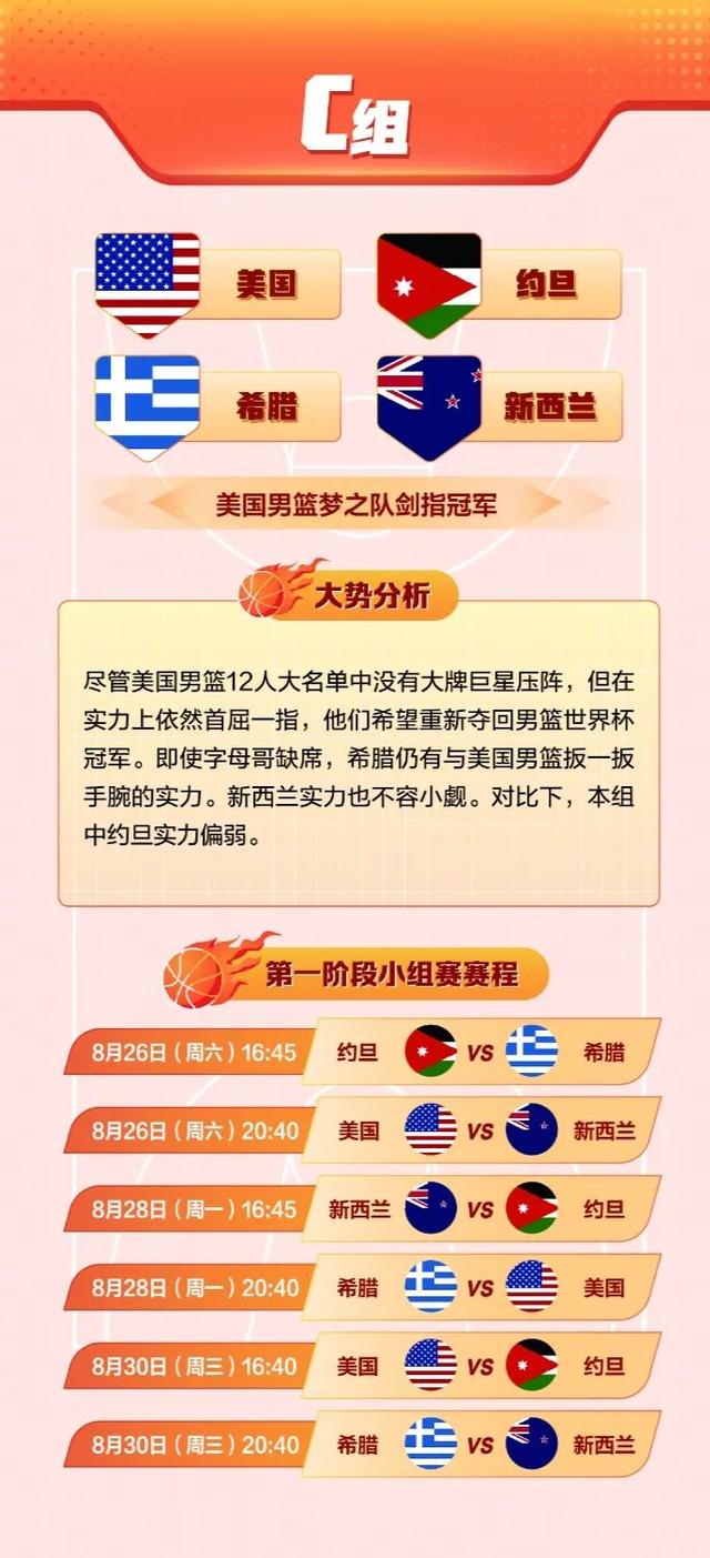 希腊男篮实现突破，跻身篮球世界杯前四