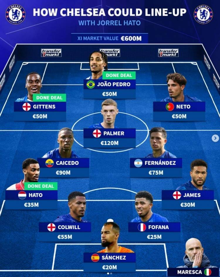 欧洲联赛备战新赛季，球队大规模调整阵容